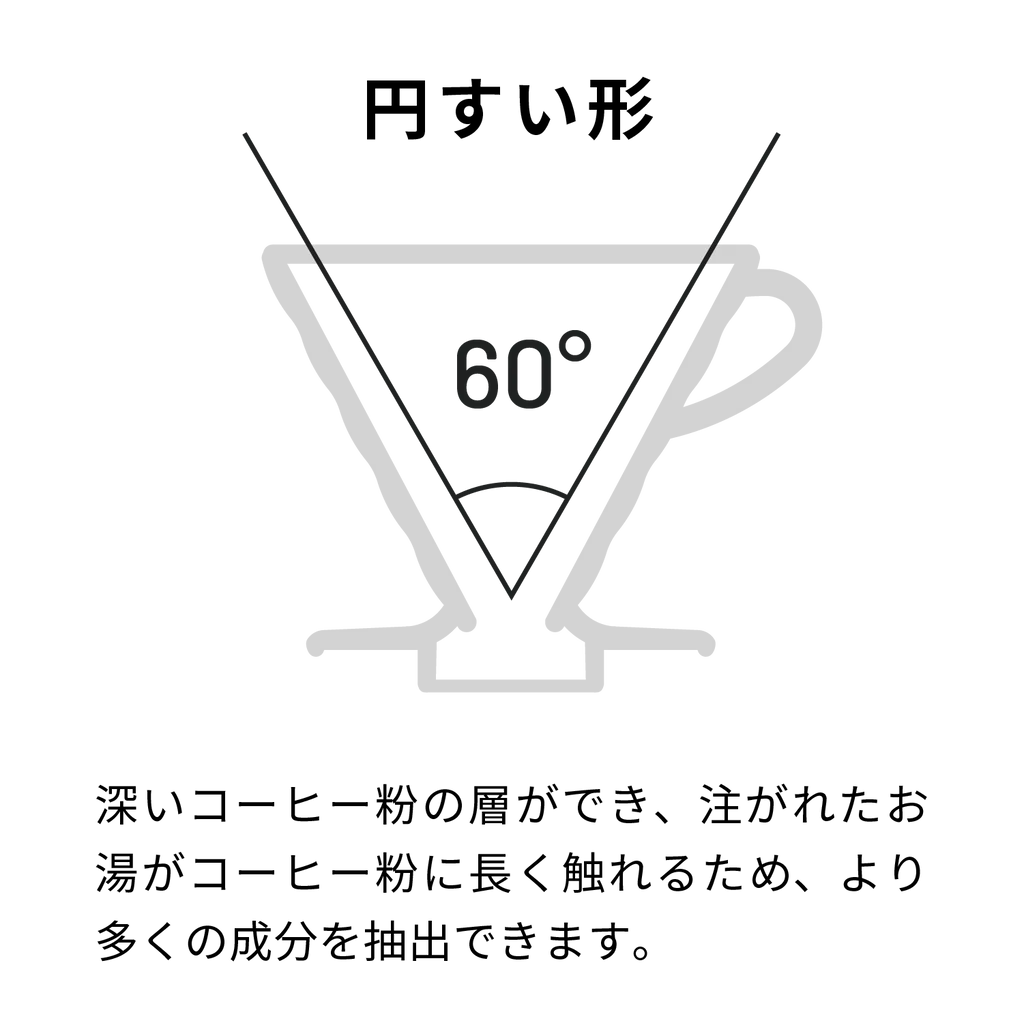 HARIO - V60 Transparent Dripper 02 Ceramic Red for 1-4 Cups Coffee Hand Drip