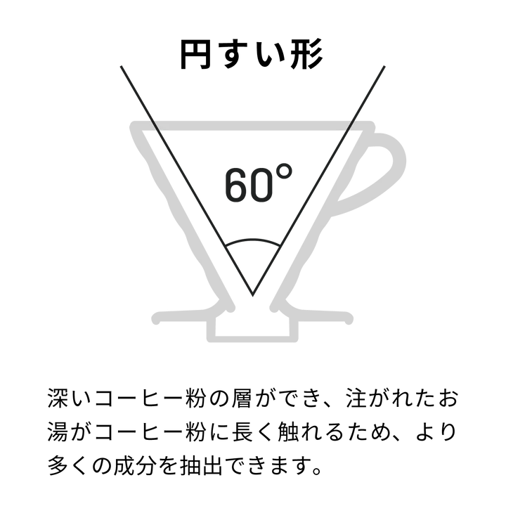 HARIO - V60 Titanium Pour-Over Coffee Dripper
