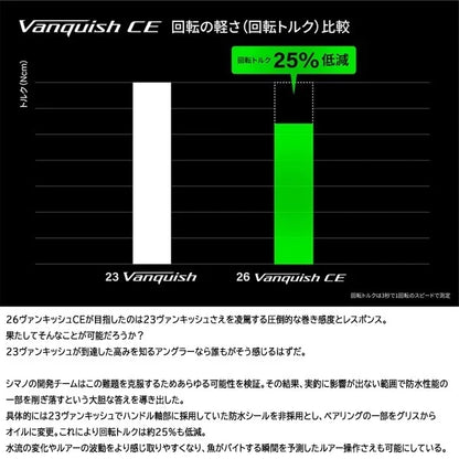 Shimano - 26 Vanquish CE 2500S