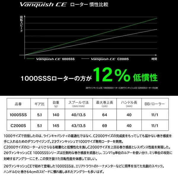 Shimano - 26 Vanquish CE 2500S