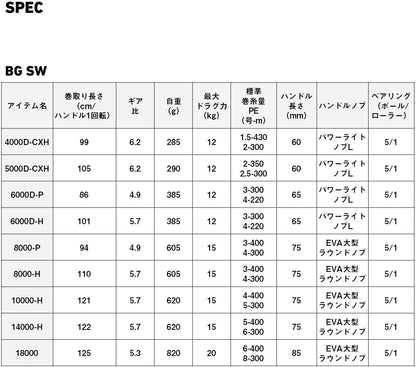 Dawai - Spinning Reel 23BG SW 4000D-CXH (2023)