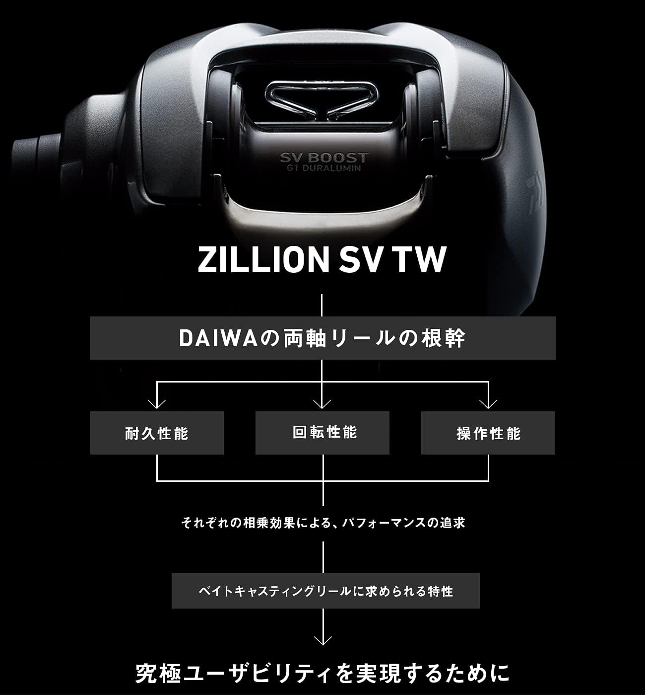 Daiwa - Zillion SV TW G Casting Reel 1000HL (2021)