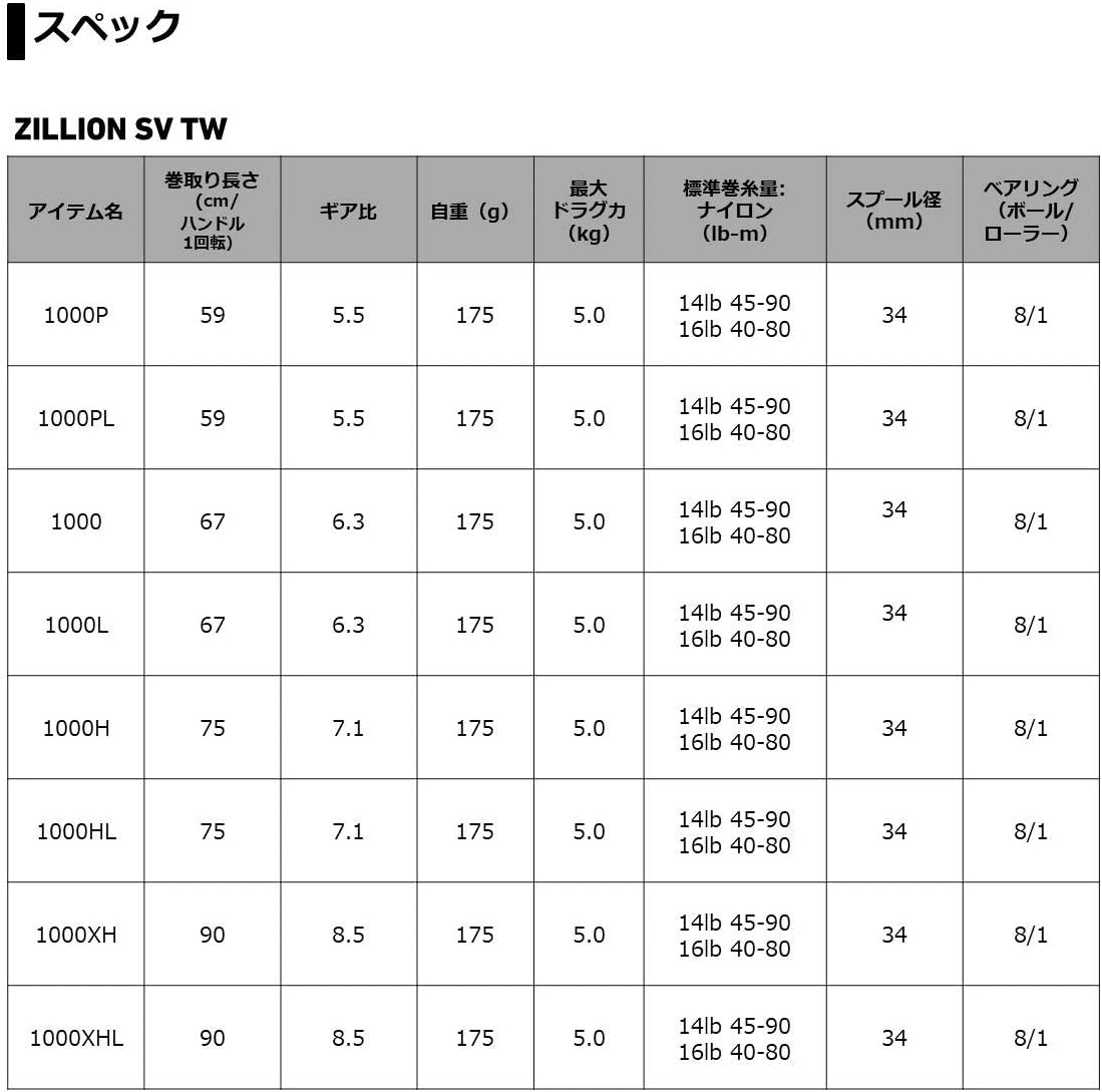 Daiwa - Zillion SV TW G Casting Reel 1000HL (2021)