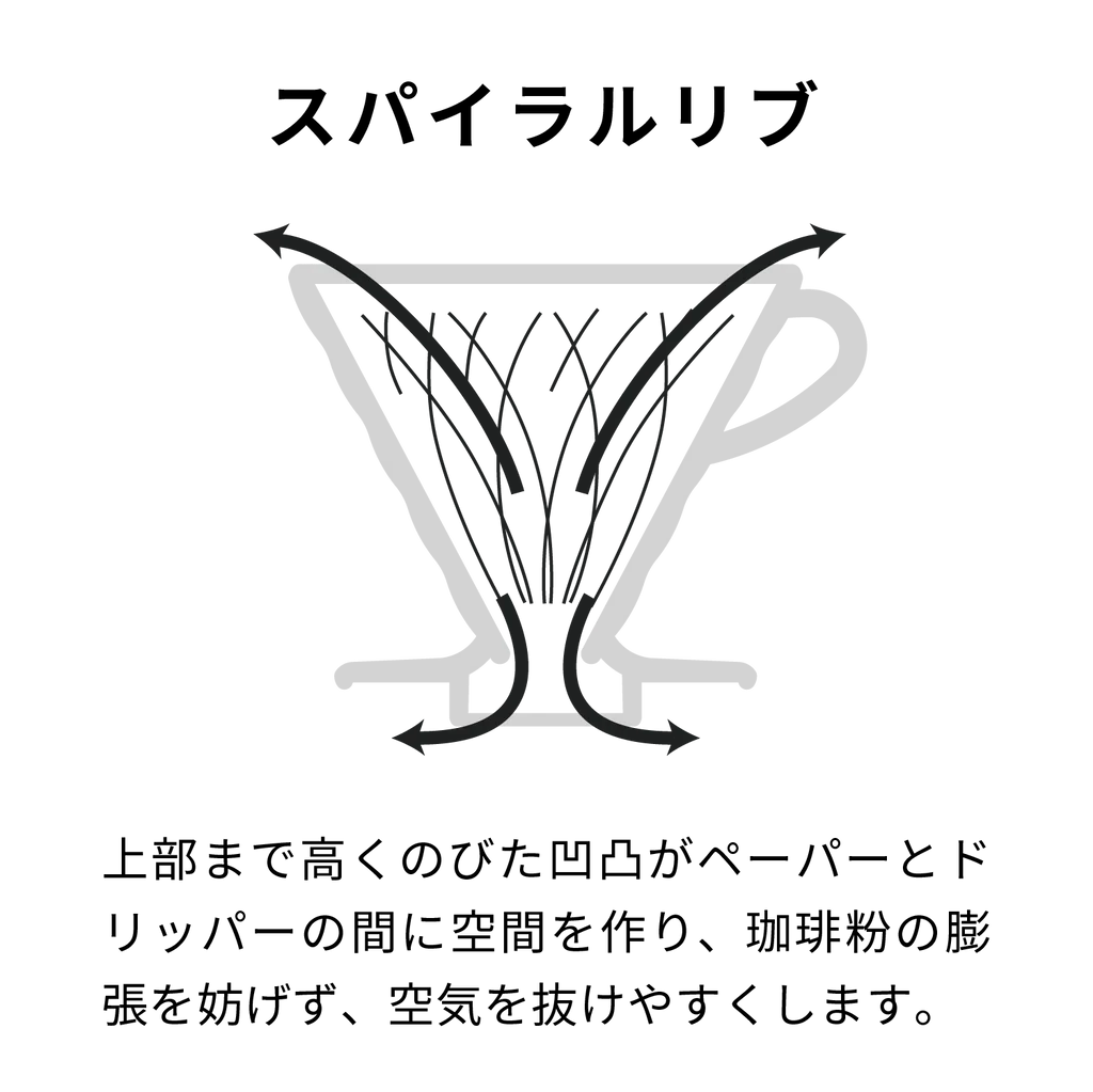 HARIO - V60 Transparent Dripper 02 Ceramic Red for 1-4 Cups Coffee Hand Drip