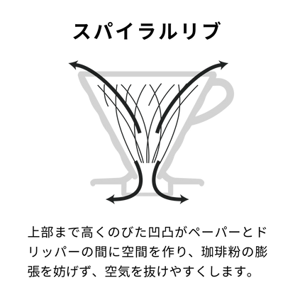 HARIO - V60 Transparent Dripper 02 Ceramic Red for 1-4 Cups Coffee Hand Drip