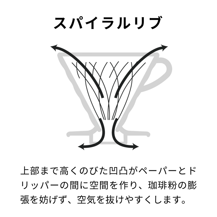 HARIO - V60 Titanium Pour-Over Coffee Dripper