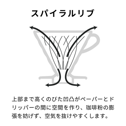HARIO - V60 Titanium Pour-Over Coffee Dripper