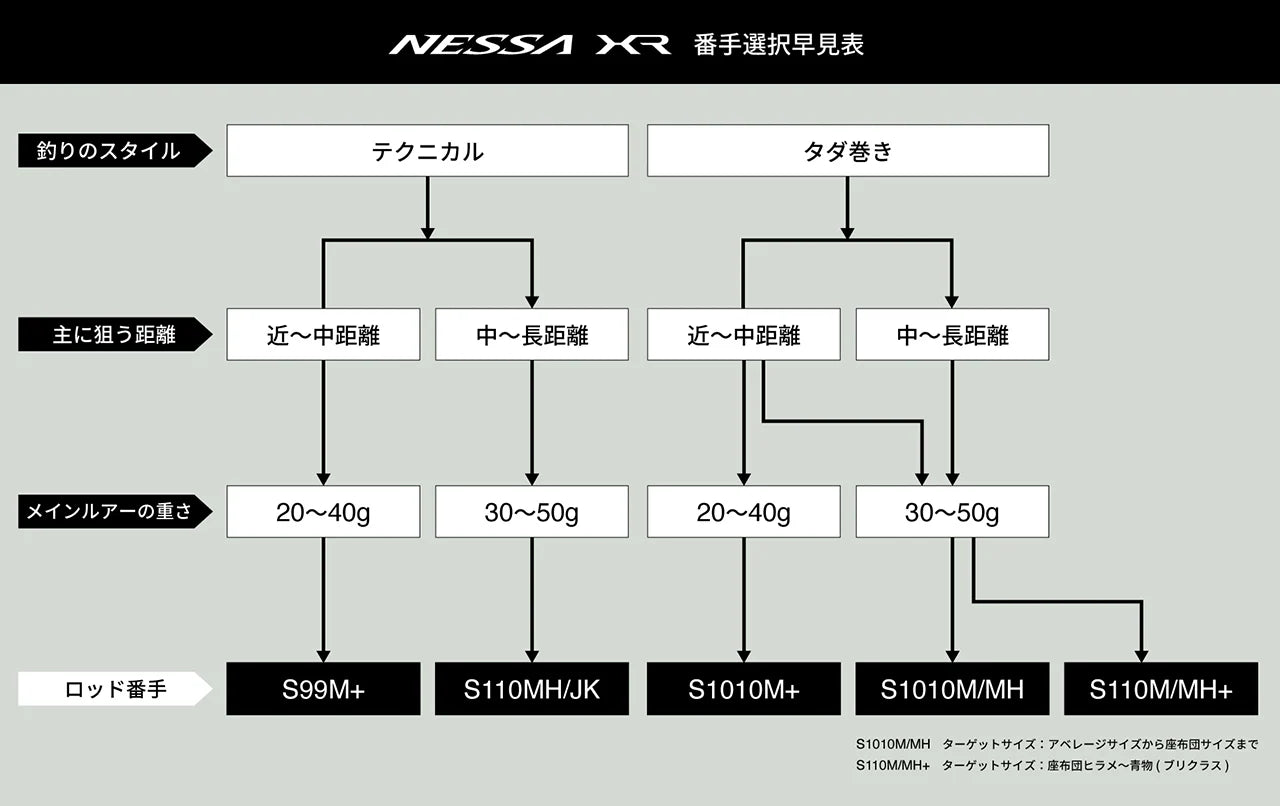 Shimano - [New] 26 NESSA XR S1010M+ Surf Rod