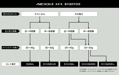 Shimano - [New] 26 NESSA XR S1010M+ Surf Rod