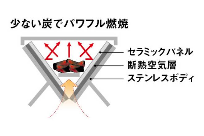 UNIFLAME - Unicera TG-III