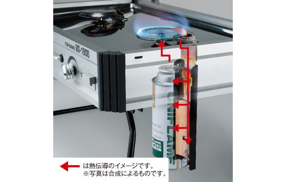UNIFLAME - Twin Burner US-1900
