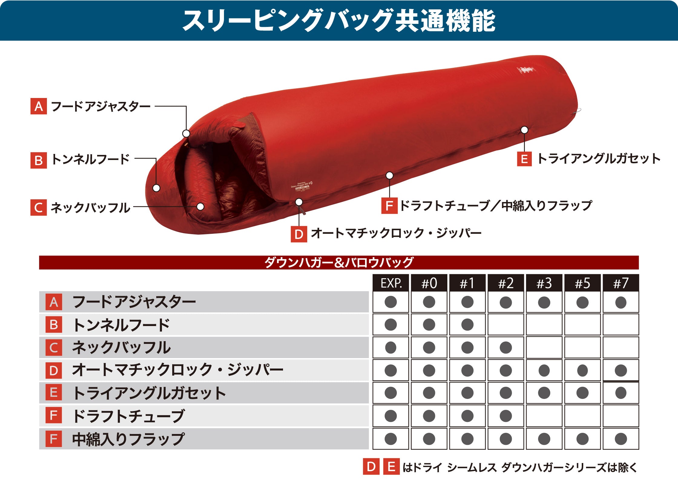 モンベル 防水 シームレス ドライ ダウンハガー WR 900 #5 モンベル ドライシームレスダウンハガー900 #5 – Sakura Select