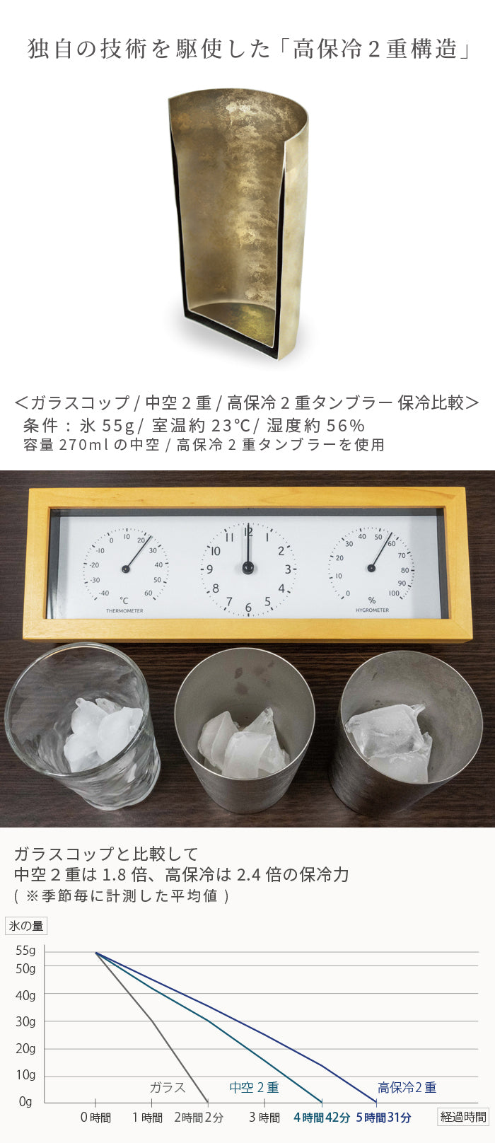HORIE - Kamazukuri Double Wall Tumbler - Booster